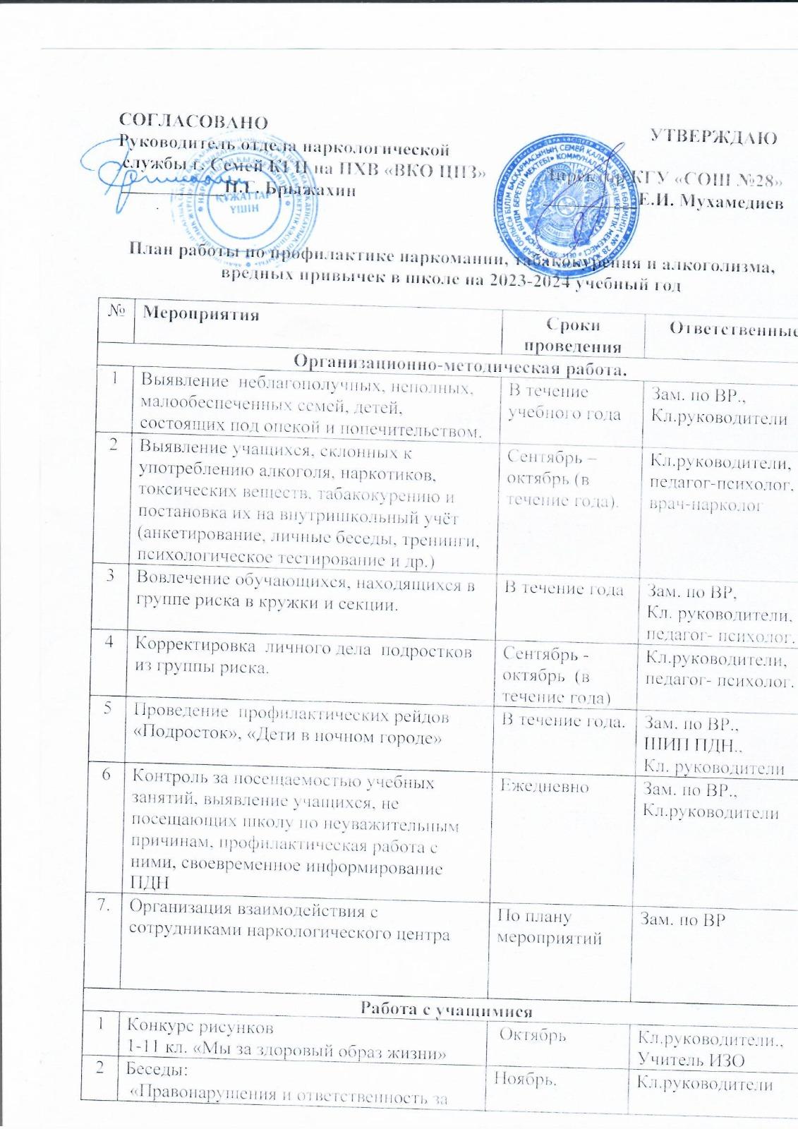 План мероприятий по профилактике наркомании, табакокурения и алкоголизма на 2023-2024 уч.год