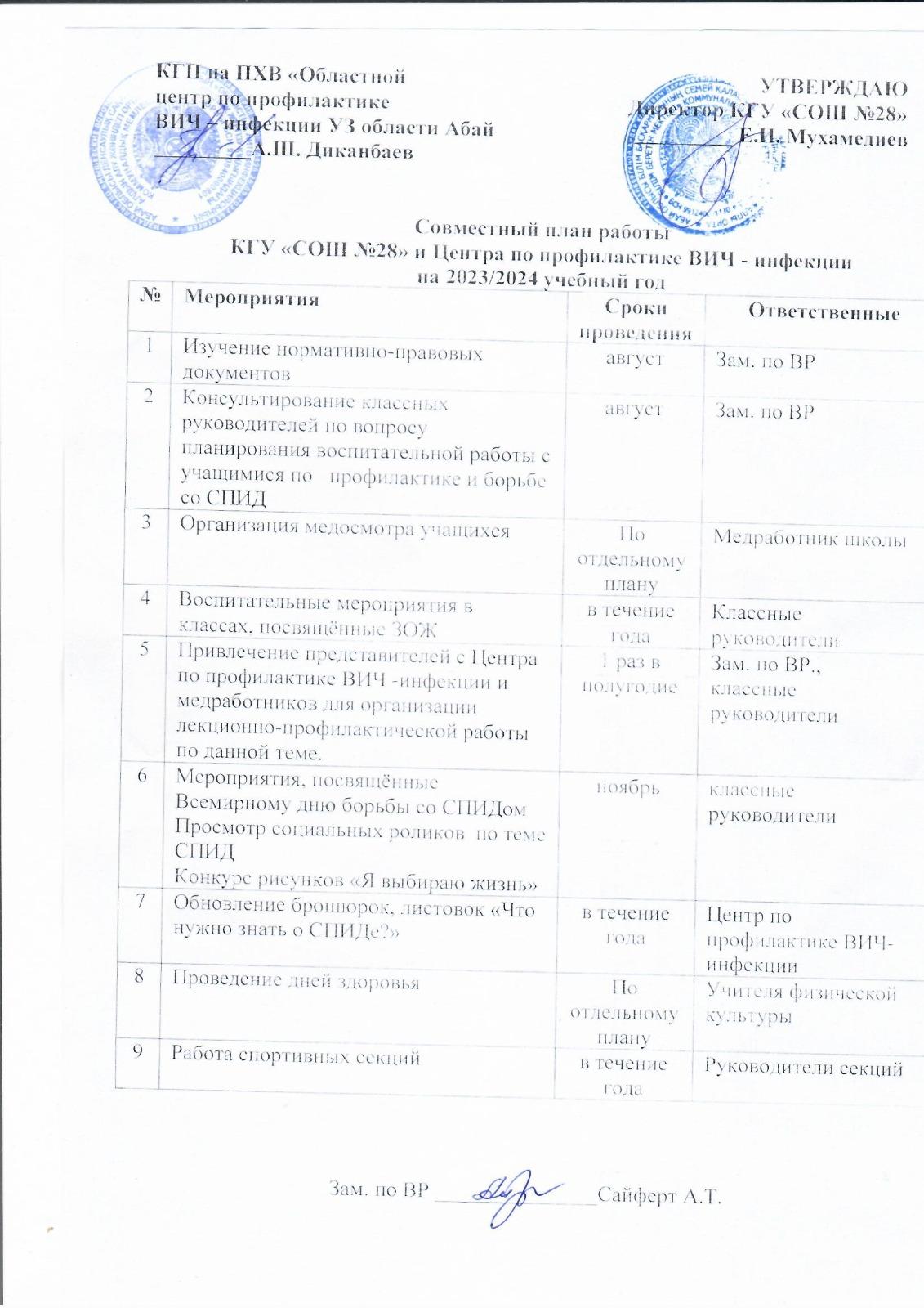 План совместной работы КГУ "СОШ №28" и Центра по профилактики ВИЧ-инфекции 2023-2024 уч. год