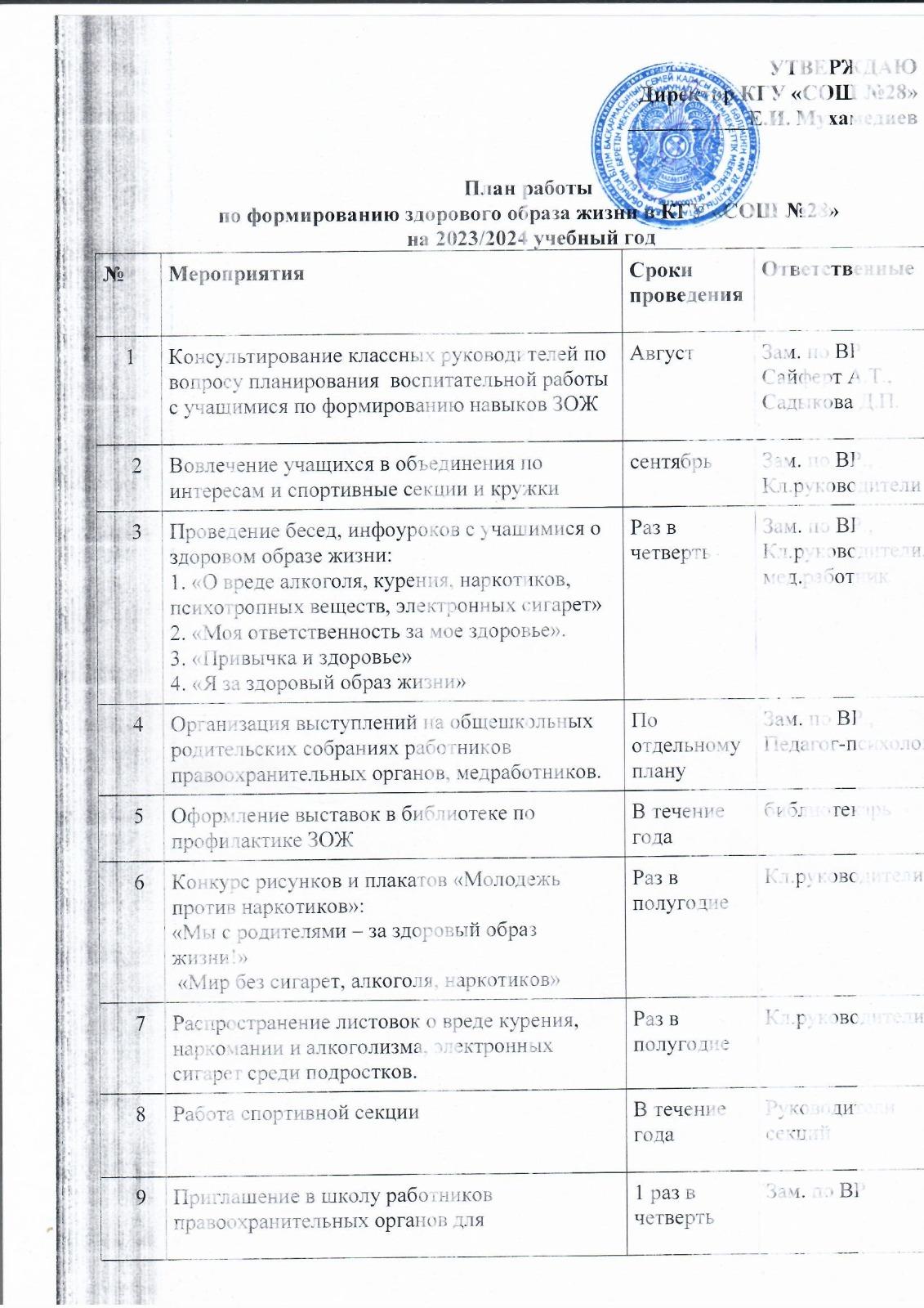 План работы по формированию здорового образа жизни  на 2023-2024 уч. год