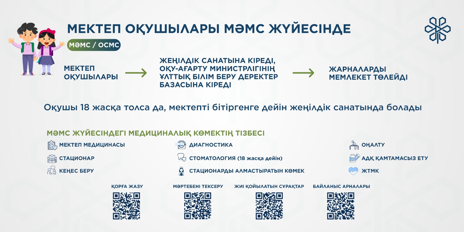 Школьники в системе ОСМС